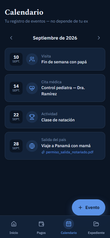 Visitas, citas y actividades
